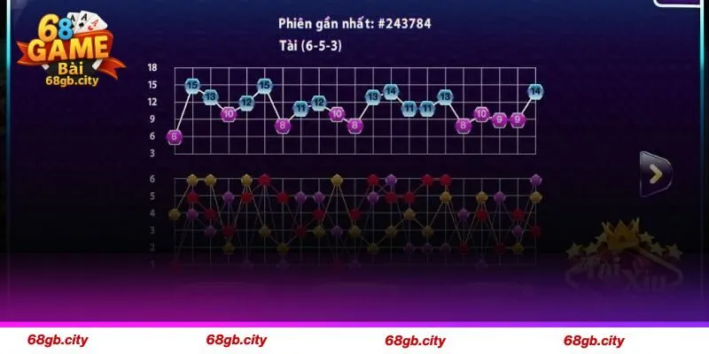 Định nghĩa của thuật toán tài xỉu trong cá cược