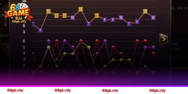 Tự mình thiết kế một thuật toán riêng
